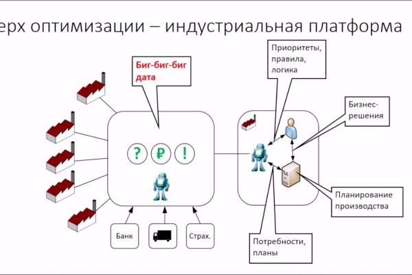 Оригинальные ссылки кракена