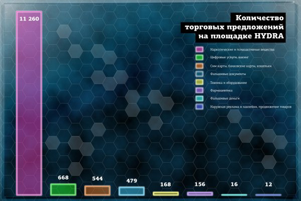 Кракен адрес тор