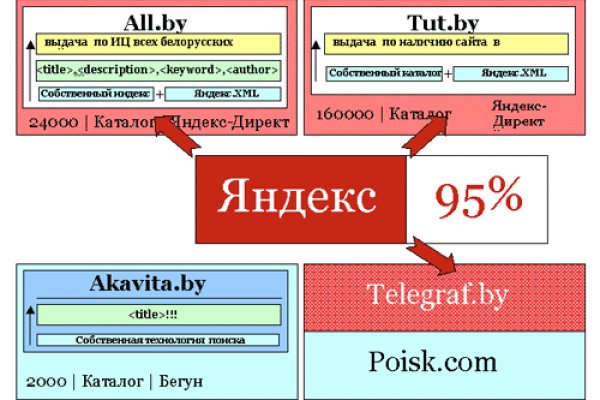 Кракен не заходит